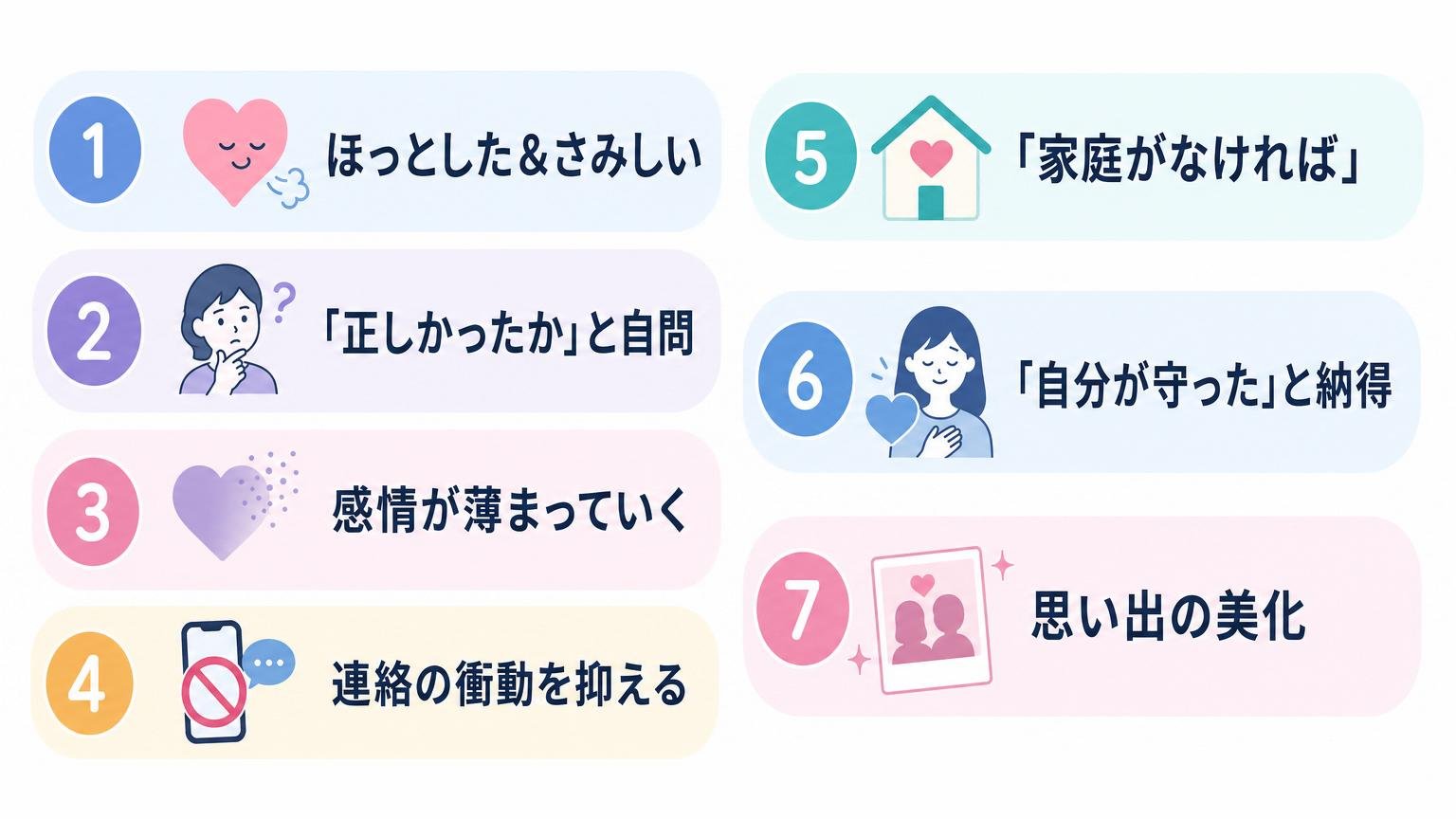 既婚男性が別れた後に感じやすい7つの心理パターンを一覧でまとめた図解