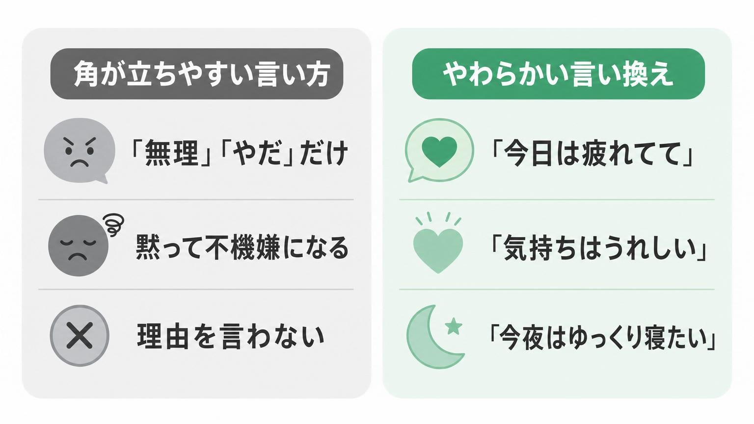夜の誘いの断り方をNGな言い方とやわらかい言い換えで左右対称に比較した図解