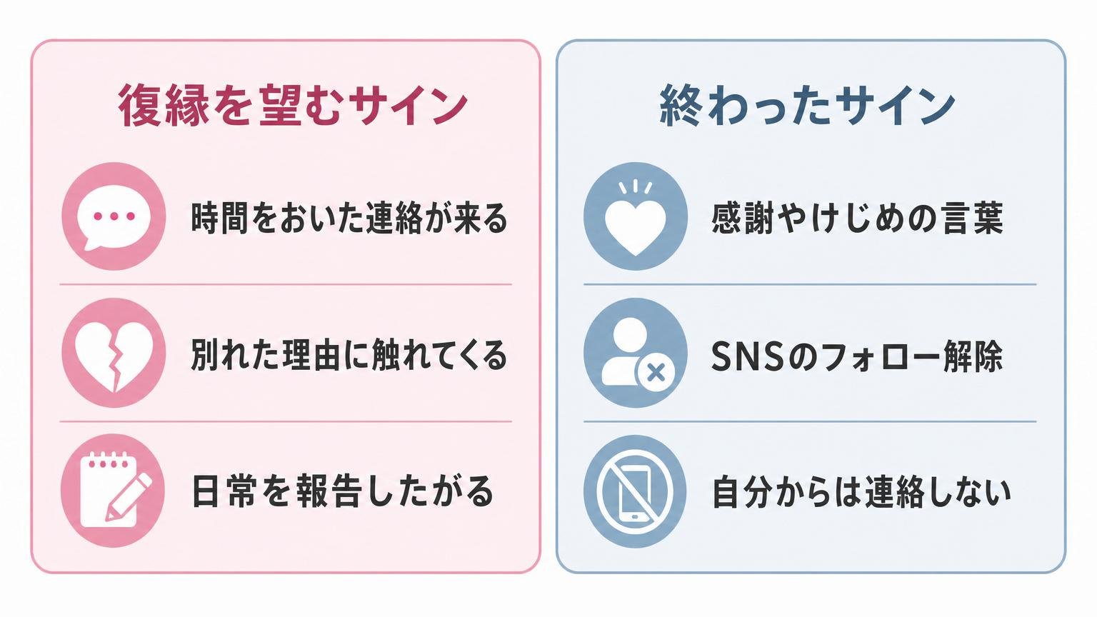 復縁を望むサインと本当に終わったサインを左右対称で比較した図解