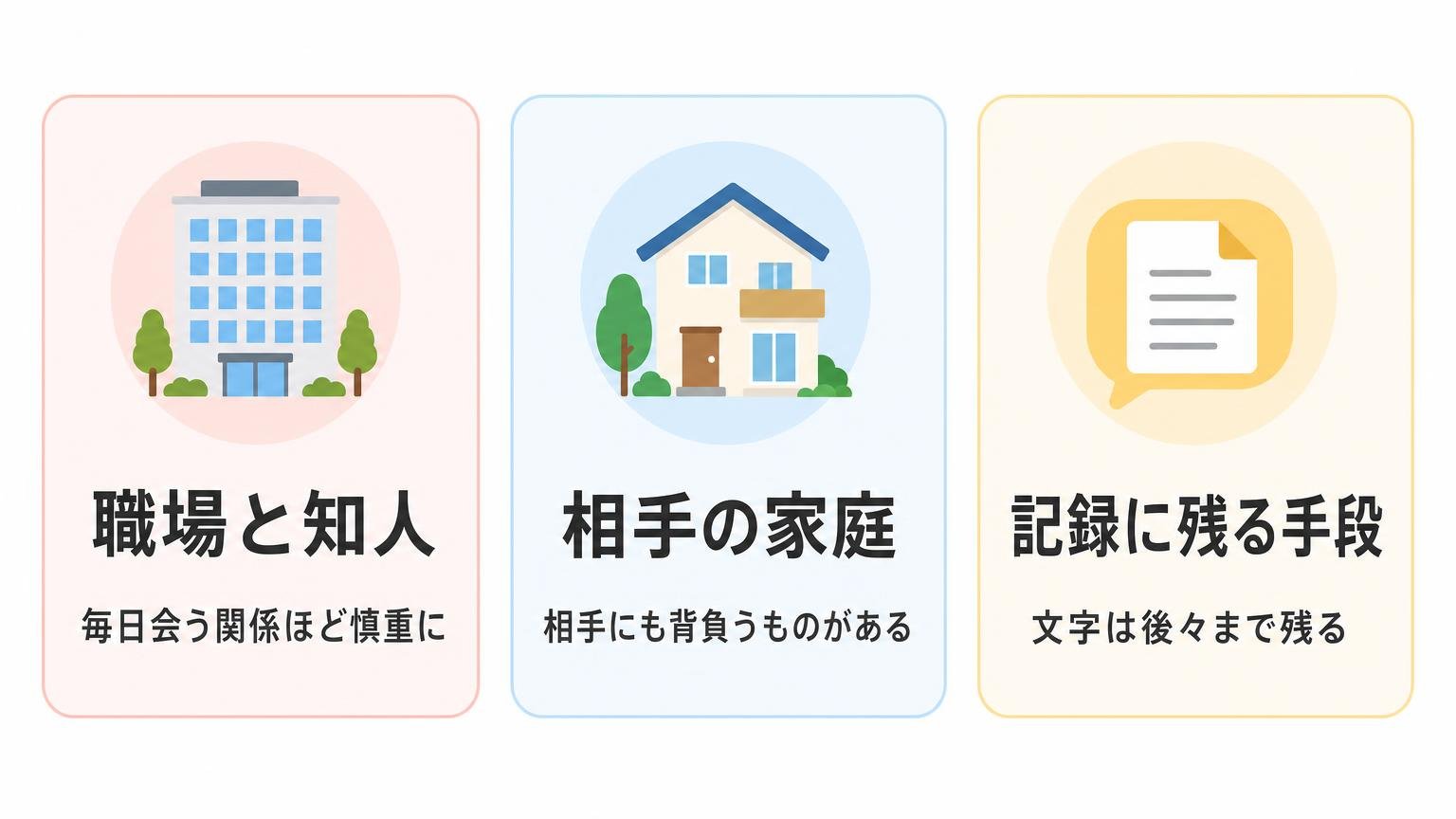 伝えると決めた場合に注意する3点（職場と知人・相手の家庭・記録に残る手段）を並べた図解