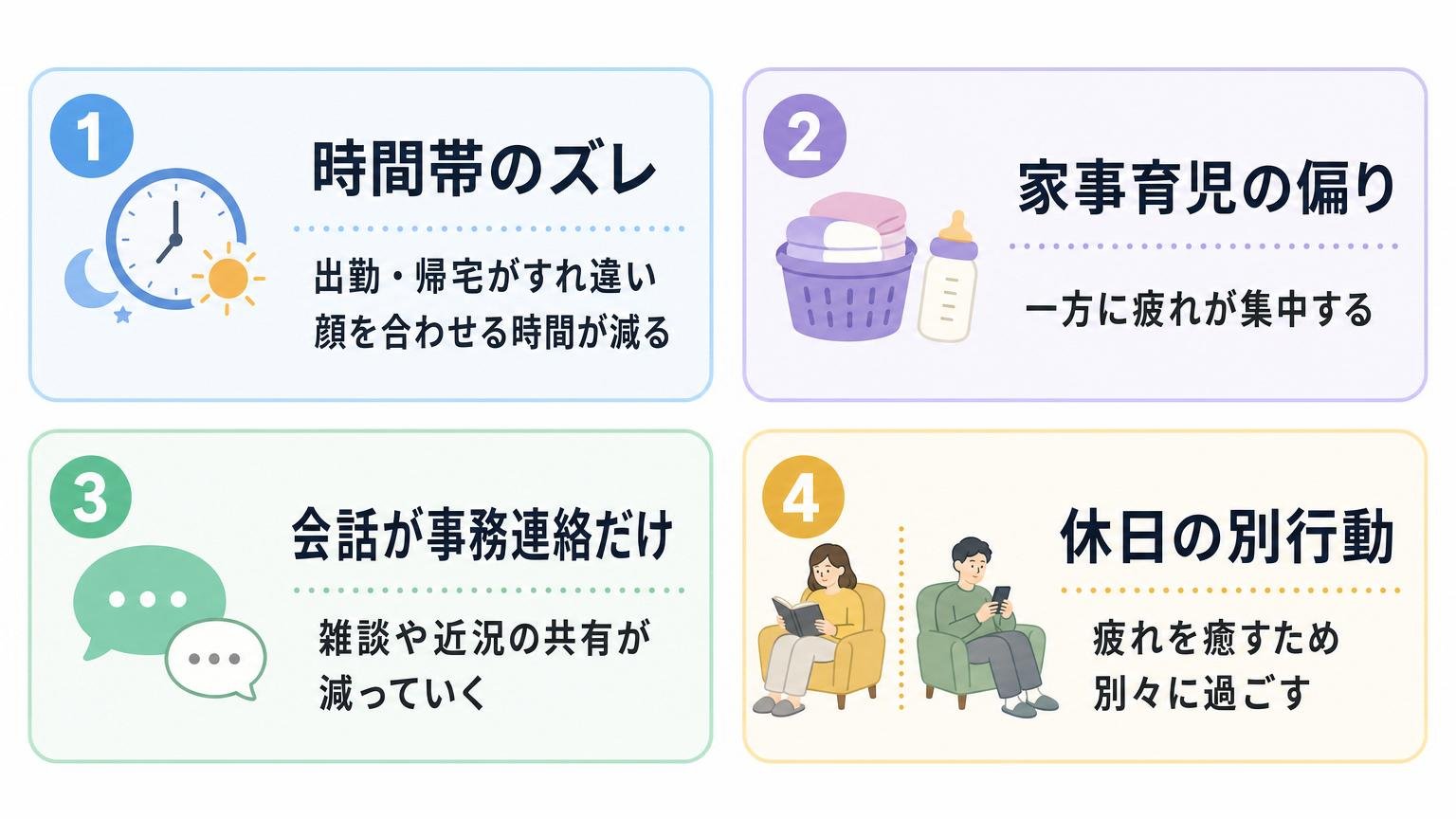 共働き夫婦にすれ違いが起きやすい4つの背景を一覧でまとめた図解