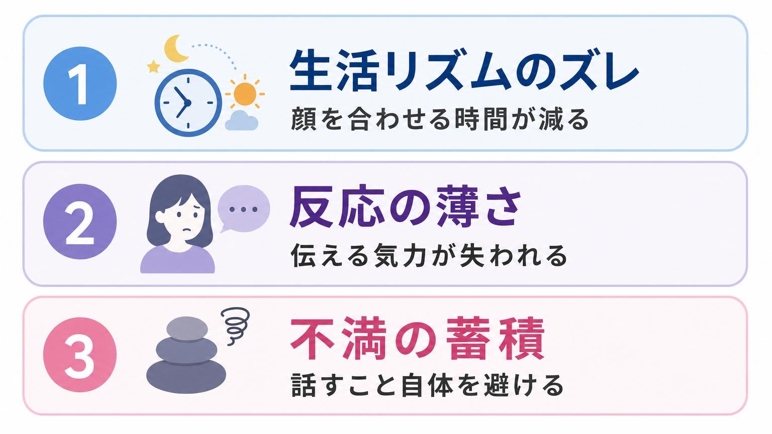 夫婦の会話が減っていく3つの背景を一覧でまとめた図解