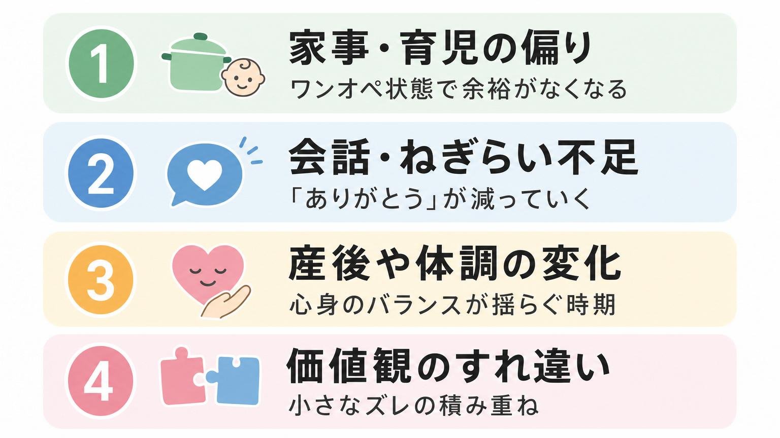 妻の気持ちが離れる主な原因4つを一覧でまとめた図解