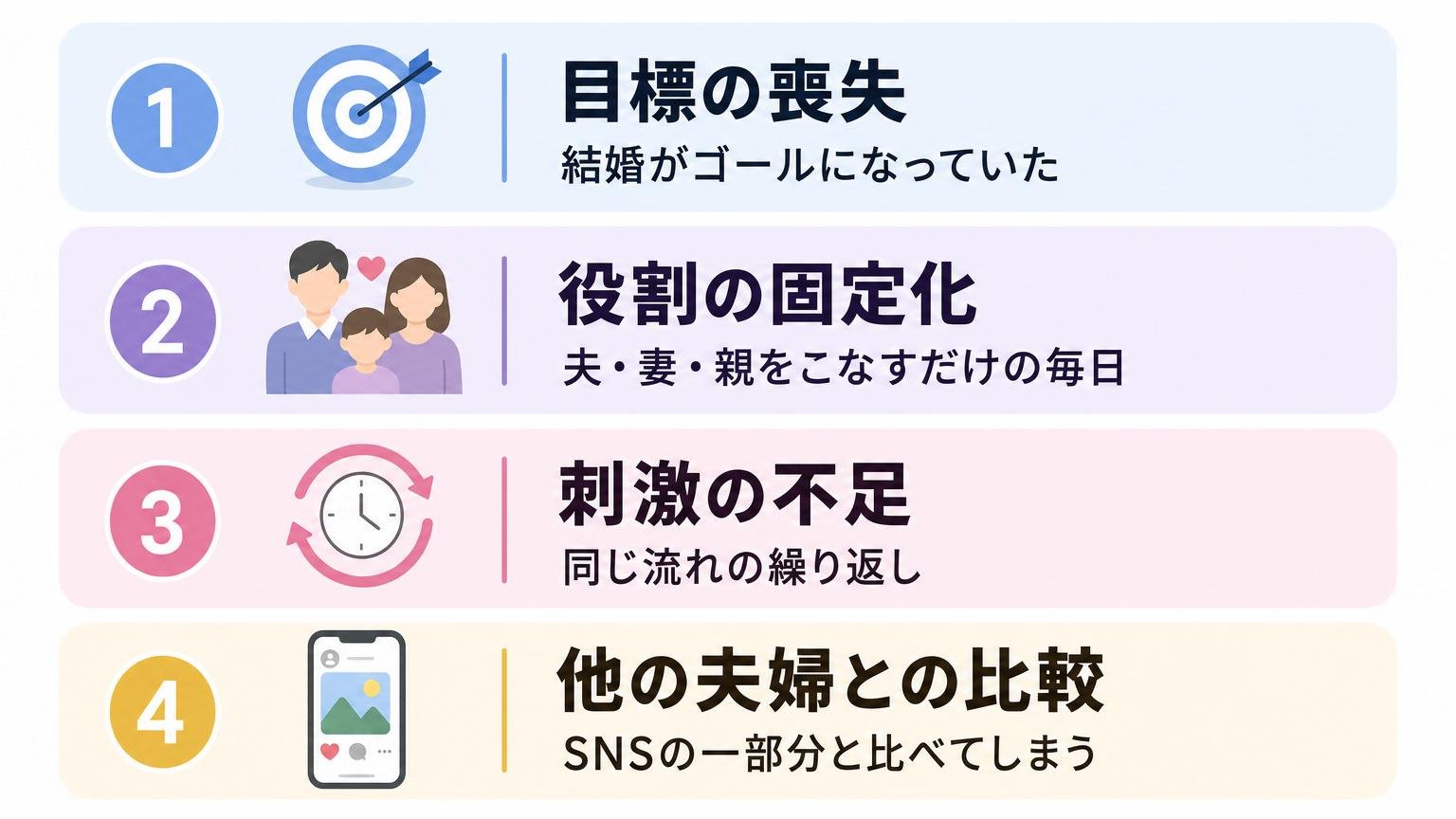 結婚生活がつまらないと感じる4つの原因を一覧でまとめた図解