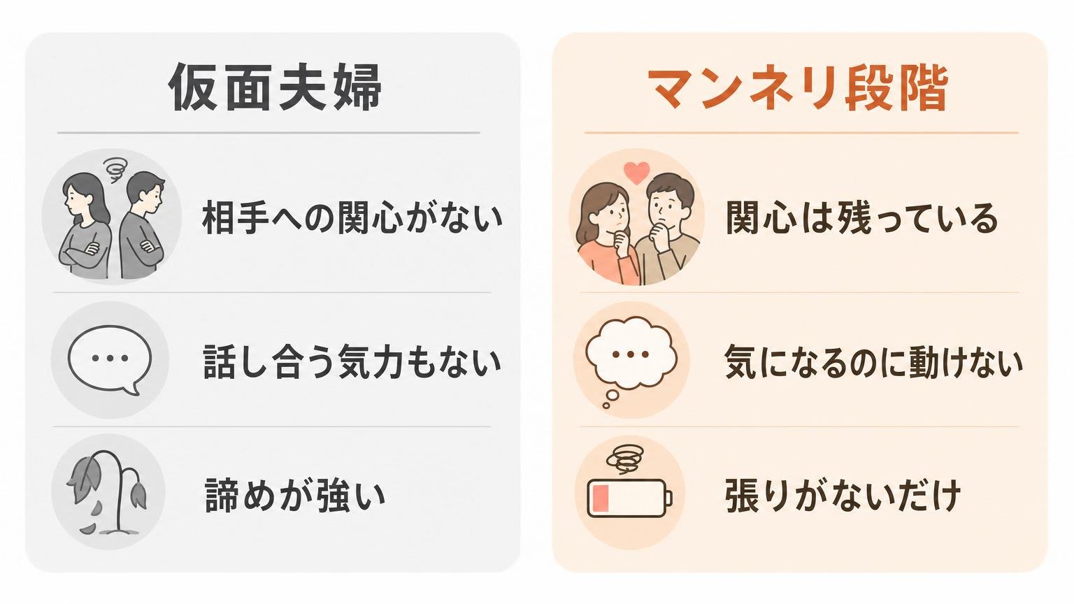 仮面夫婦と引き返せるマンネリの違いを左右対称に比較した図解