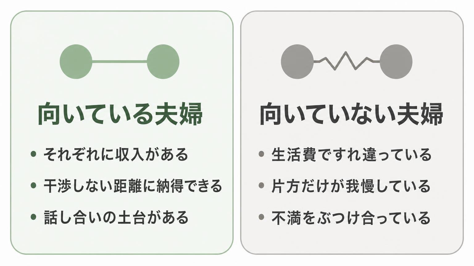 卒婚に向いている夫婦と向いていない夫婦の特徴を左右対称に並べて比較した図解