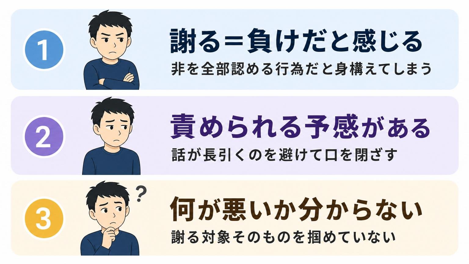 旦那が謝らない背景にある3つの心理パターンを縦並びのカードでまとめた図解