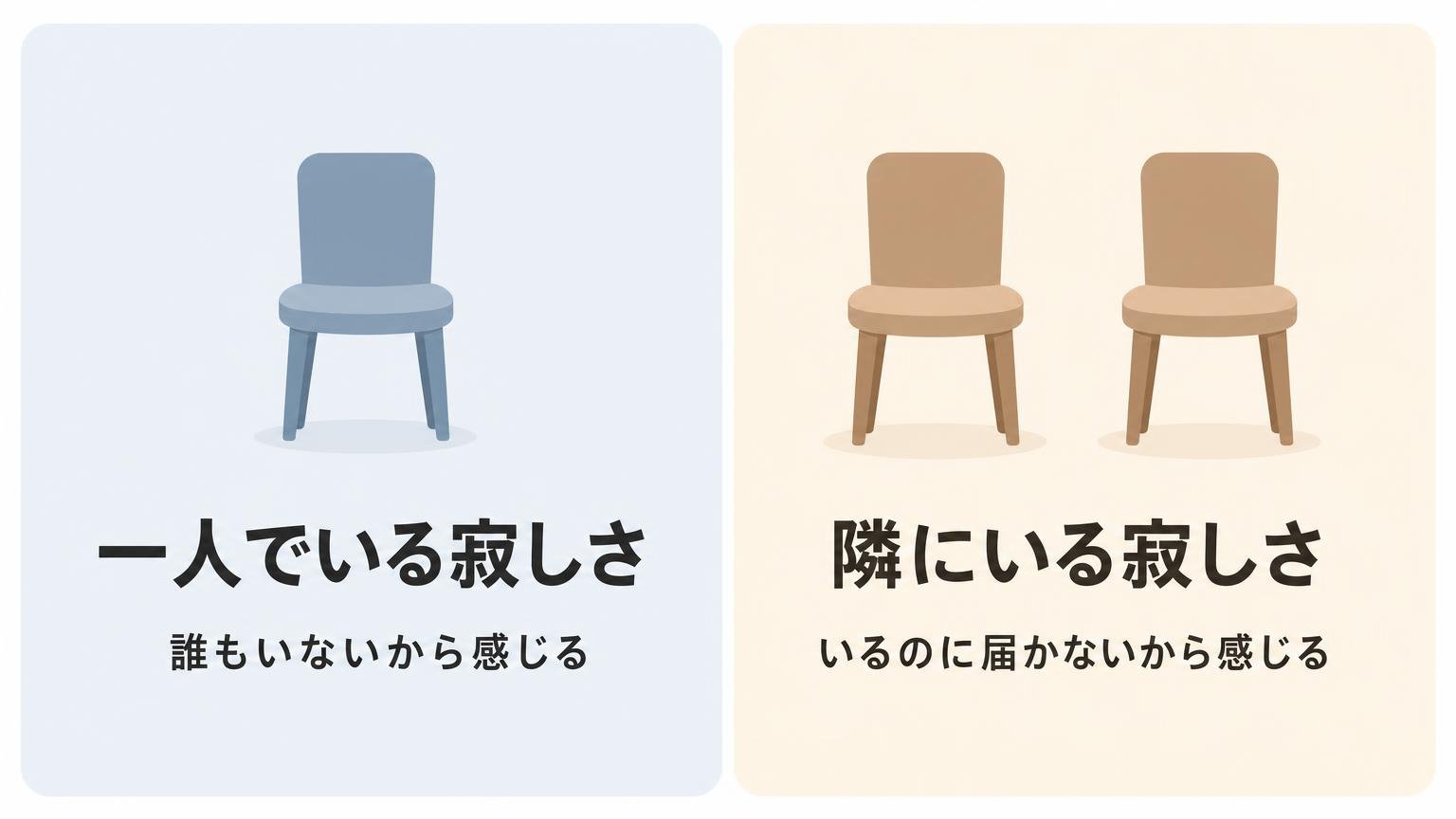 一人でいる寂しさと隣に人がいるのに感じる寂しさの性質の違いを左右対称に並べた図解