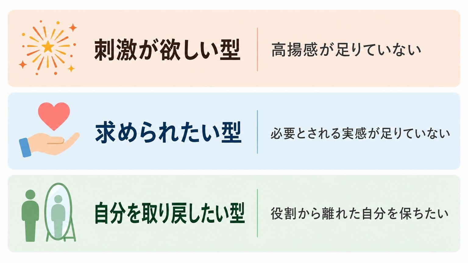 恋愛したい気持ちを刺激が欲しい型・求められたい型・自分を取り戻したい型の3タイプに分解した図解