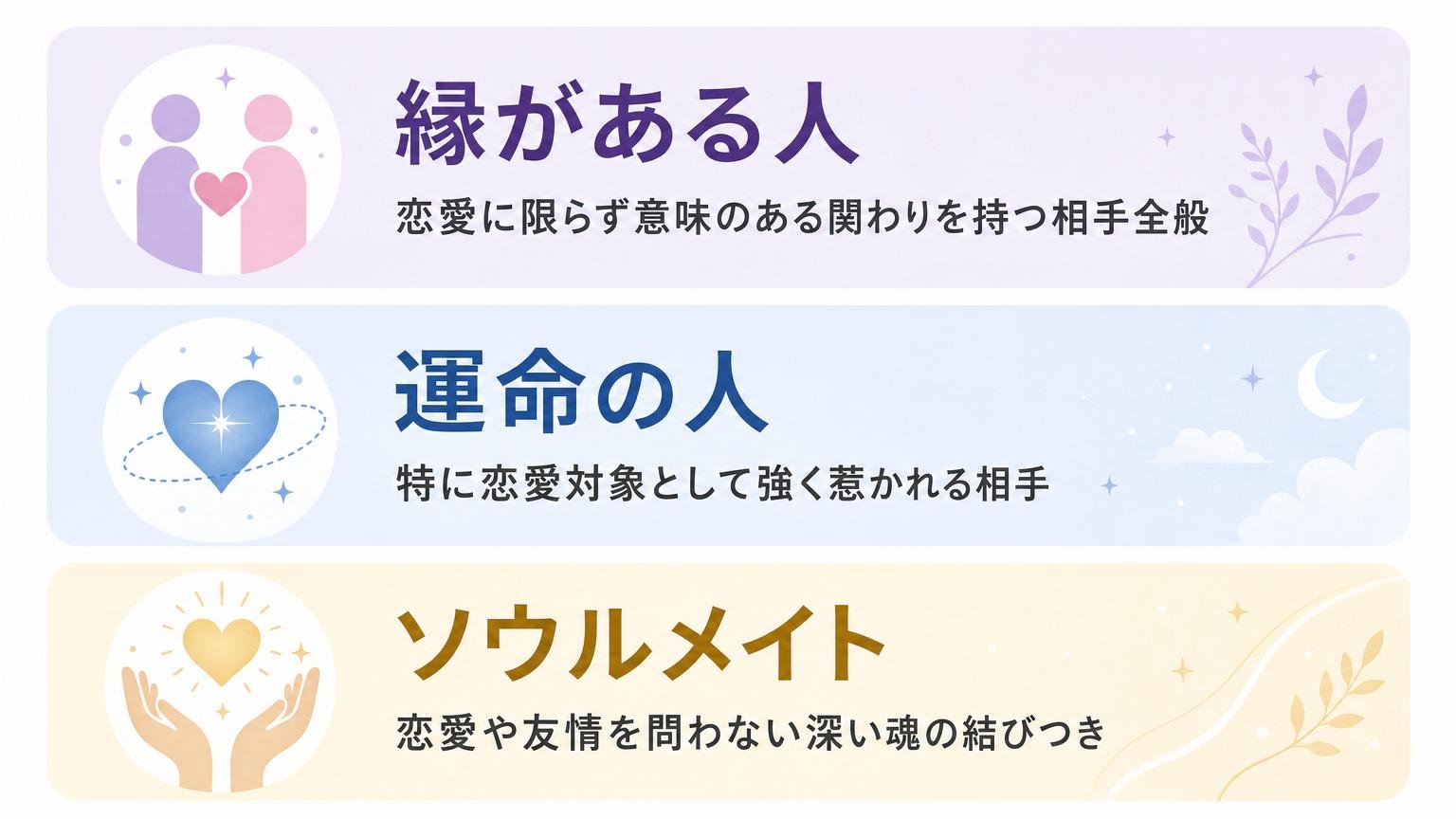 縁がある人・運命の人・ソウルメイトの3つの概念の違いを縦に並べて対比した図解