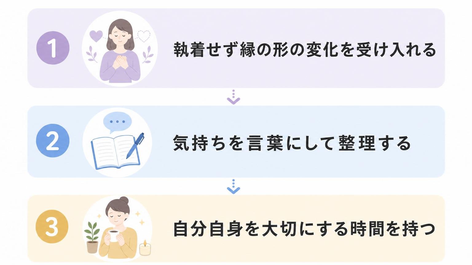 縁がある人との3つの向き合い方を縦3ステップで整理した図解