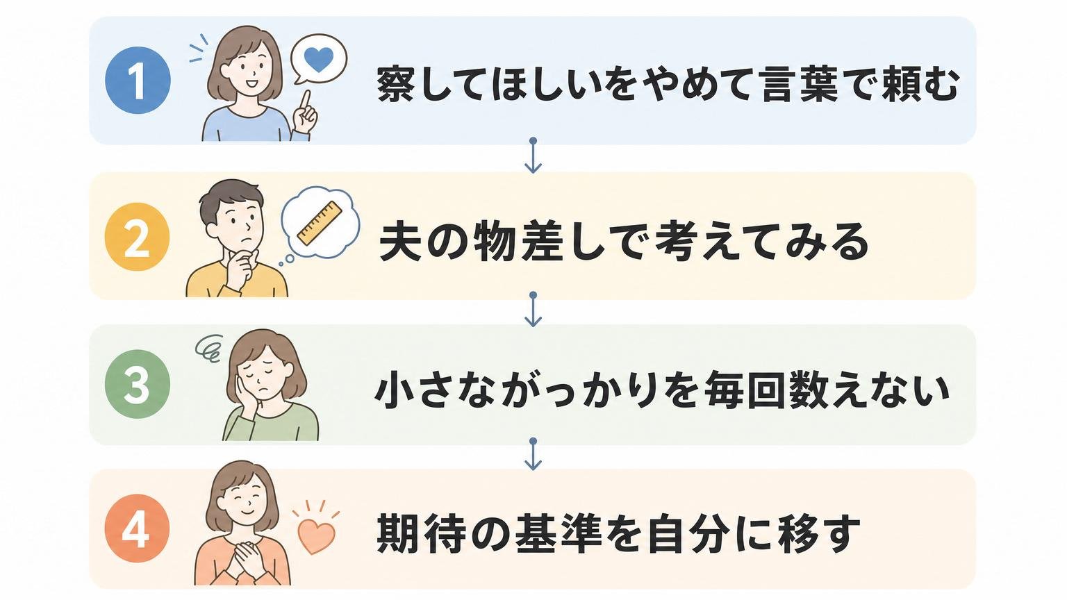 夫に期待しない4つの方法を縦のステップ形式で並べた図解