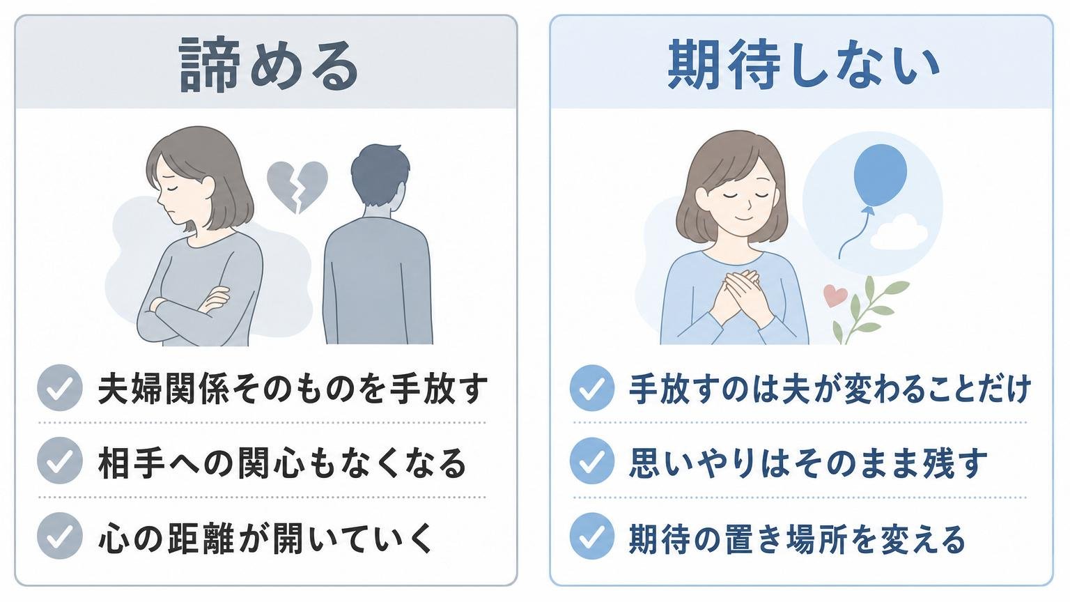 諦めることと期待しないことの違いを、手放す対象で左右に対比した図解