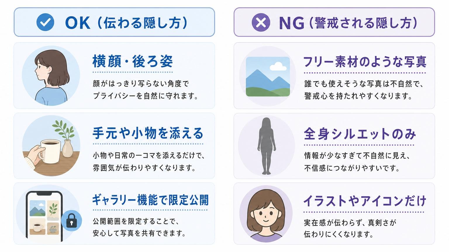 顔を隠しながら印象を伝える写真の工夫と、警戒されやすいNGな隠し方を左右で対比した図解