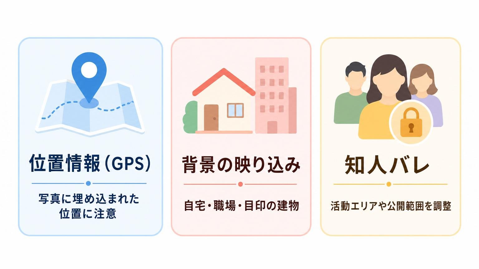 位置情報・背景の映り込み・知人バレという写真の3つの身バレリスクを整理した図解