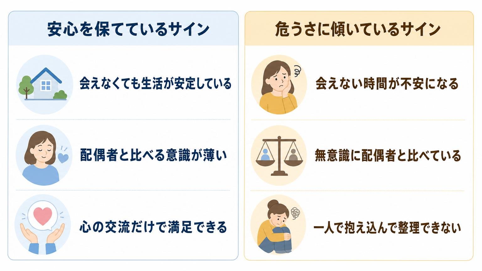 安心を保てているサイン3点と危うさに傾いているサイン3点を左右対称で対比した図解
