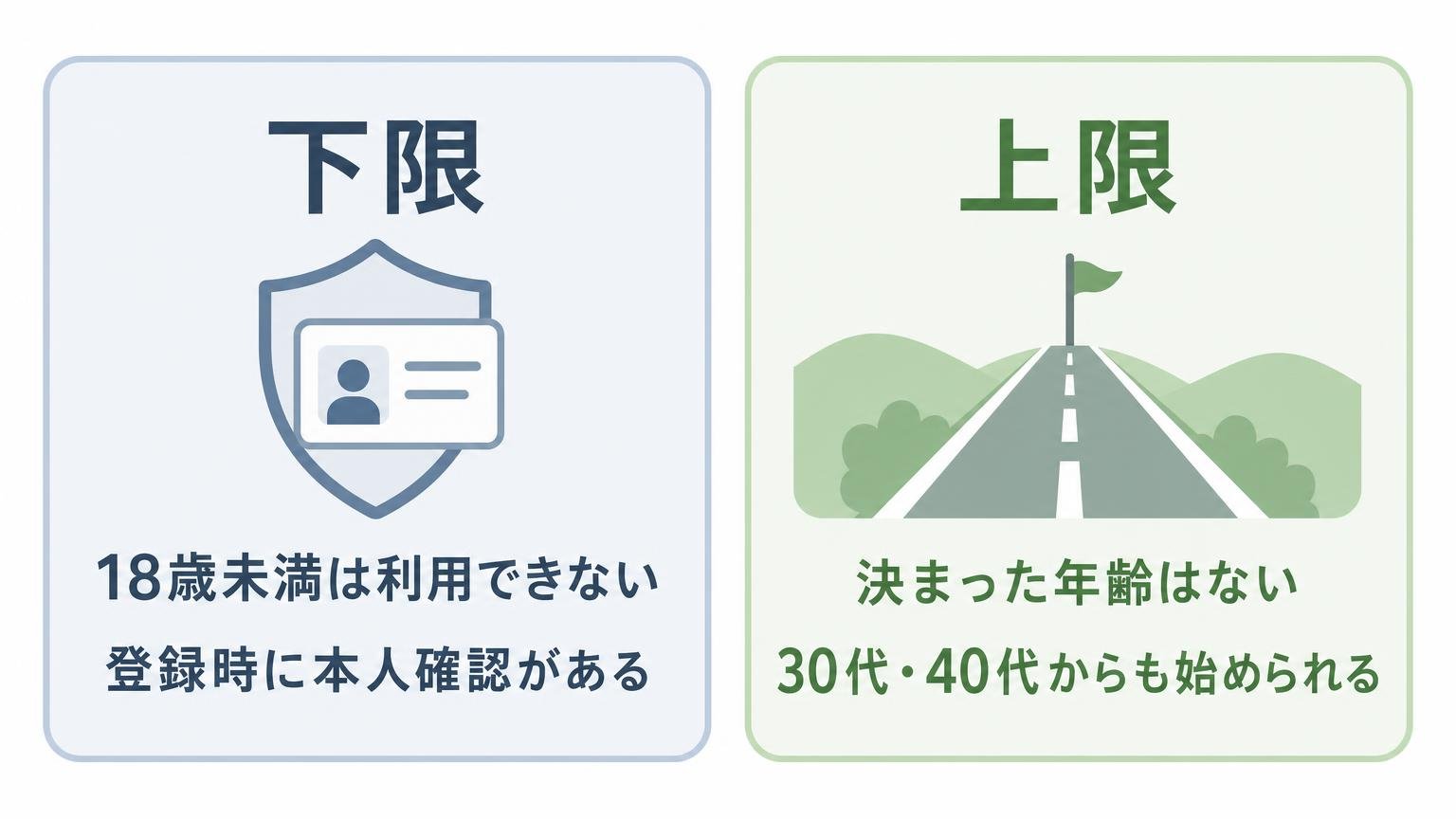パパ活の年齢の下限と上限の違いを左右で対比した図解