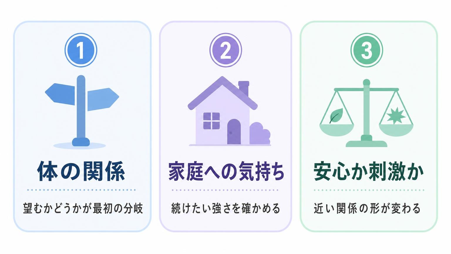 自分の答えを見つける三つの軸をまとめたカード図解