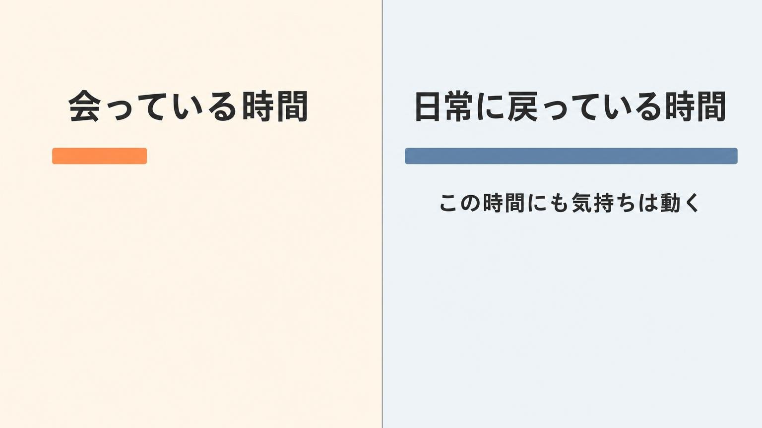 会っている時間と、日常に戻っている時間の長さを左右で対比した図解