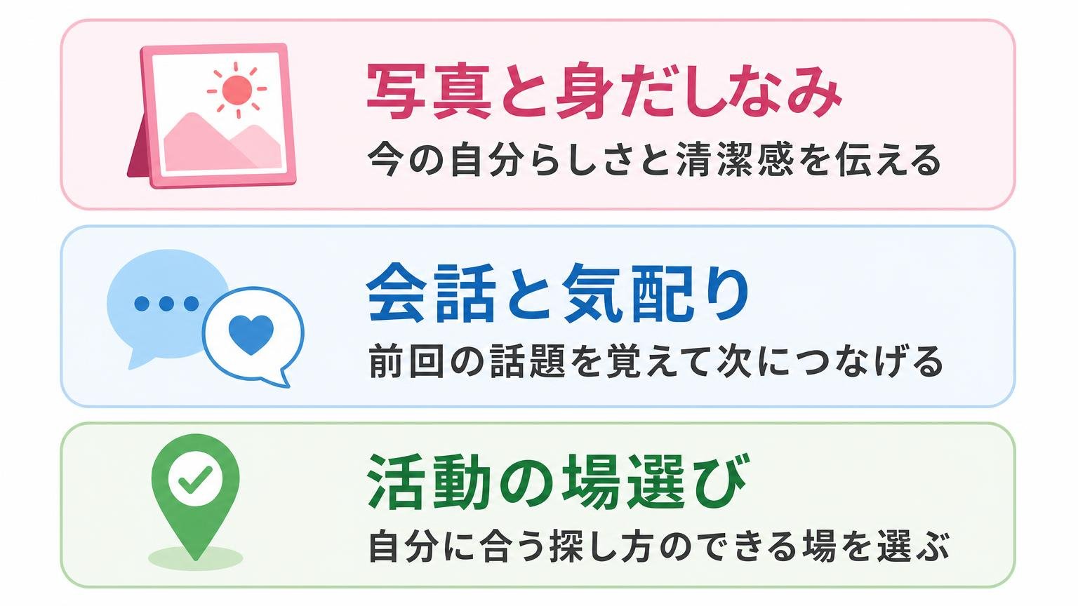 写真の見せ方と会話の積み重ねと活動の場選びの3つの工夫をまとめた図解