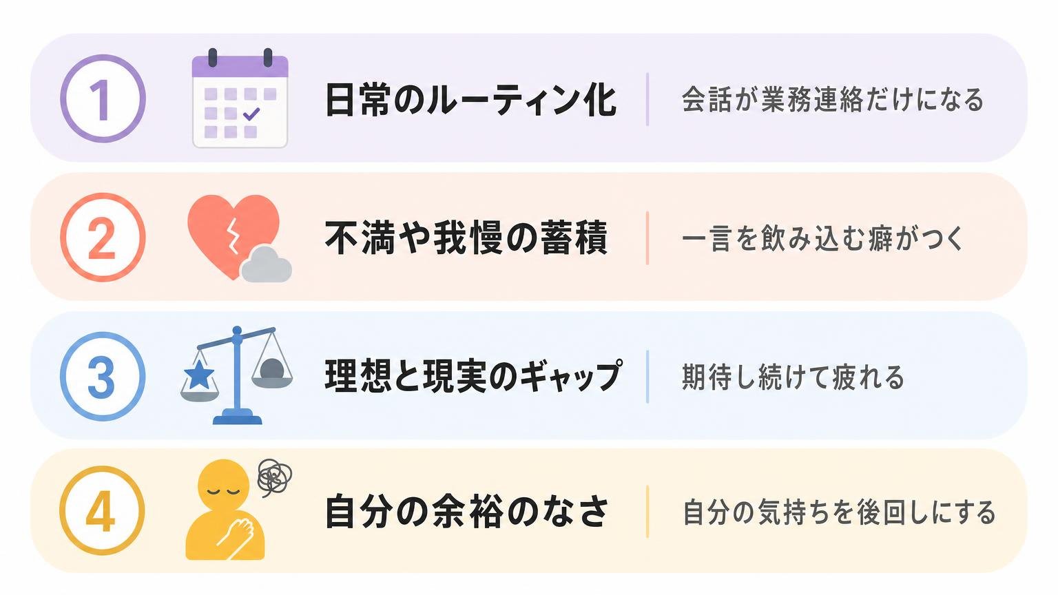 日常のルーティン化・我慢の蓄積・理想と現実のギャップ・自分の余裕のなさという4つのきっかけを縦に並べた図解