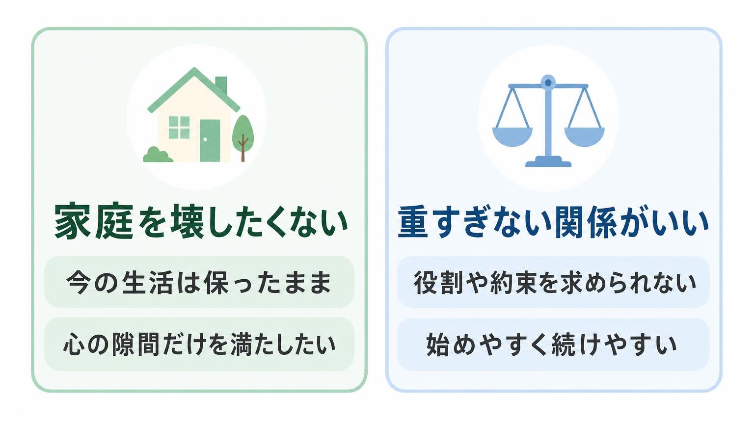 セカンドパートナーという形を選ぶ2つの視点をまとめた図解