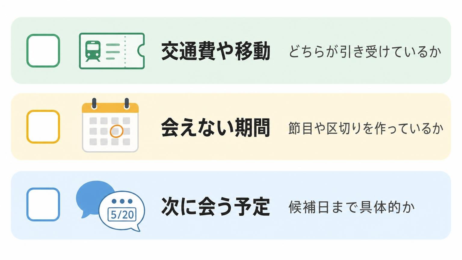 交通費や移動の引き受け方、会えない期間の節目づくり、次に会う予定の具体性という3つの行動を縦に並べた図解