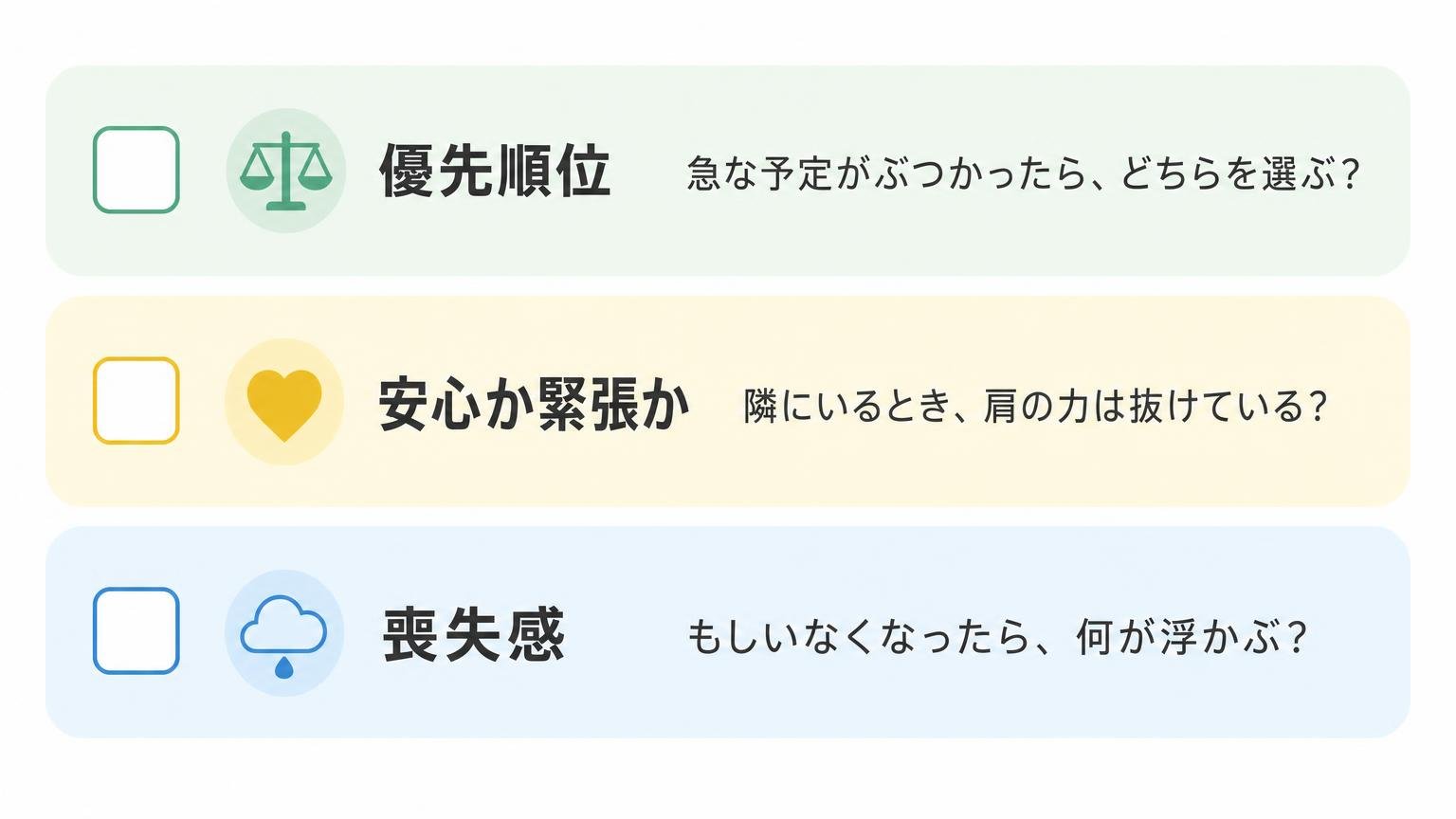 優先順位・安心か緊張か・喪失感という3つの問いかけをチェックリスト風に整理した図解