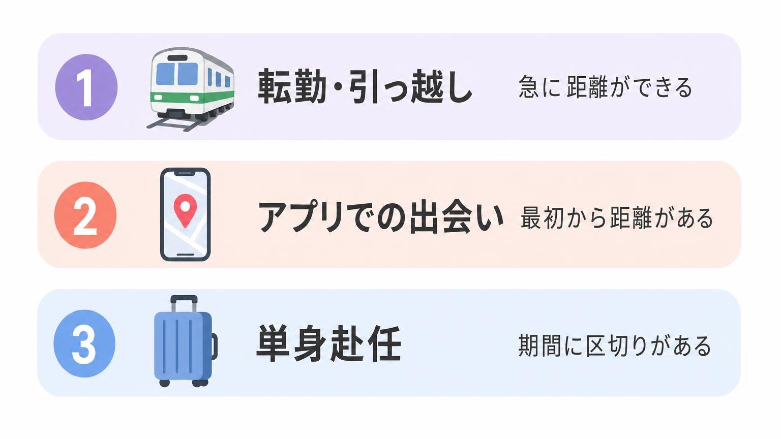 転勤・引っ越し、マッチングアプリでの出会い、単身赴任という遠距離になる3つの経路を縦に並べた図解