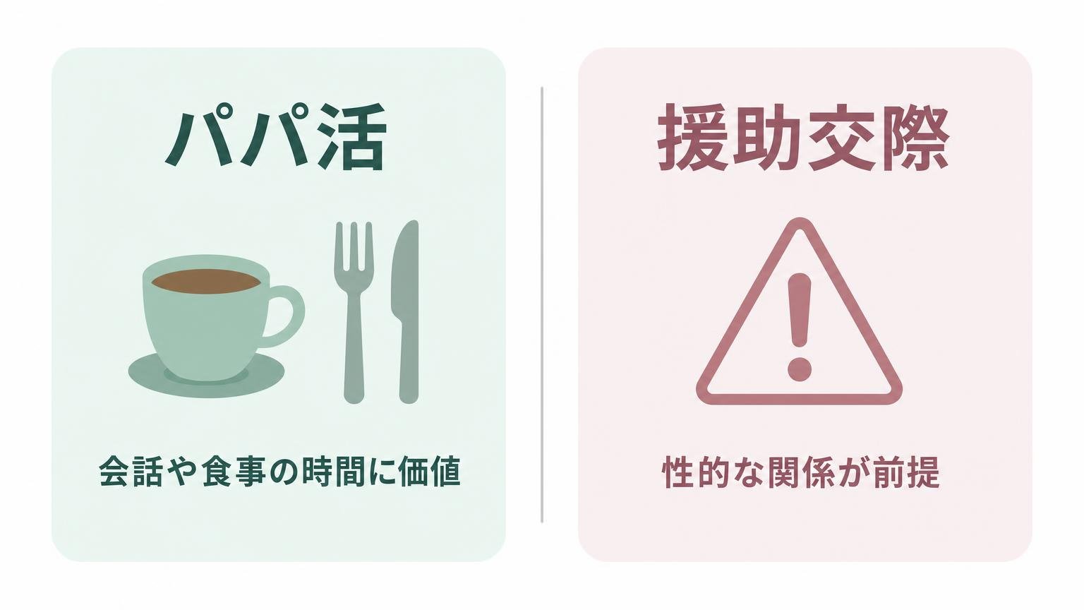 会話や食事の時間に価値を置くパパ活と性的な関係を前提にする援助交際の違いを左右対称に並べた図解