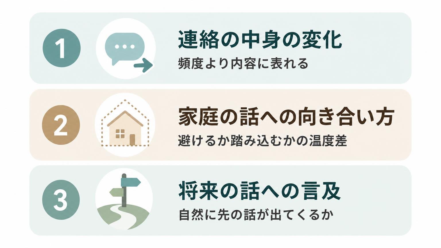 本気度を見極める3つの視点を縦に並べて整理した図解