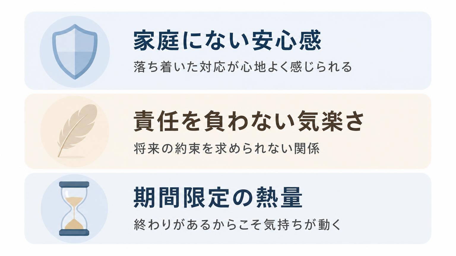 既婚者と付き合う男性に共通する3つの心理を縦に並べて整理した図解
