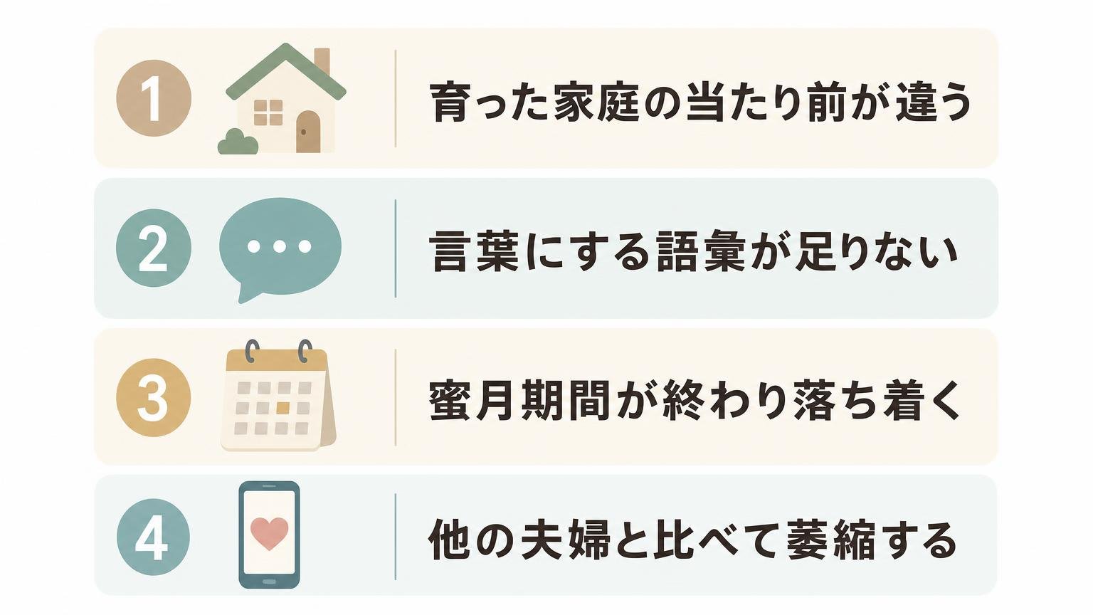 愛情表現が乏しくなる4つの理由(育った環境・語彙不足・蜜月期間の変化・比較による萎縮)を並べた図解