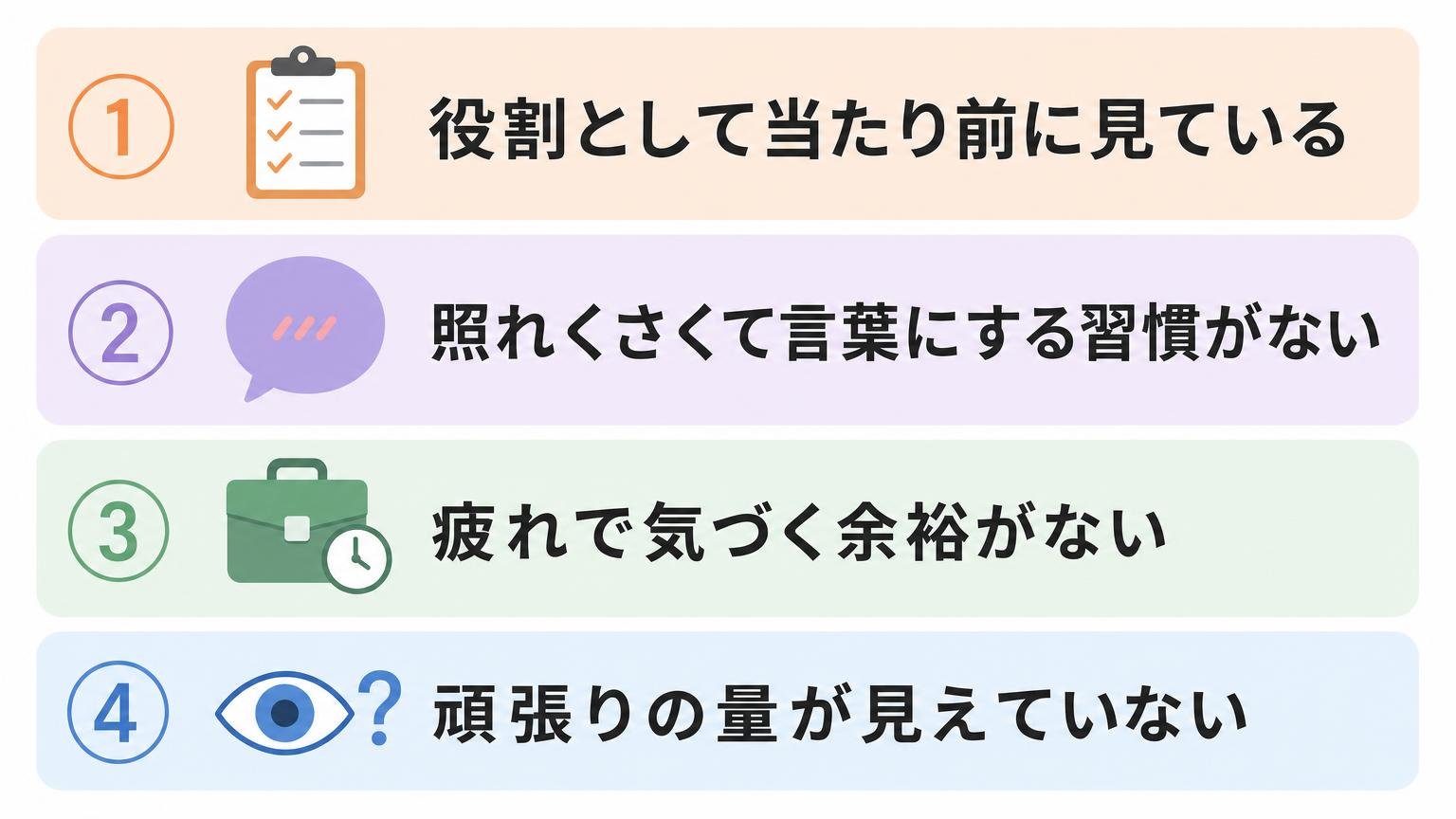 当たり前意識・照れ・余裕のなさ・把握不足という夫が労いの言葉を口にしない4つの背景を縦に並べた図解