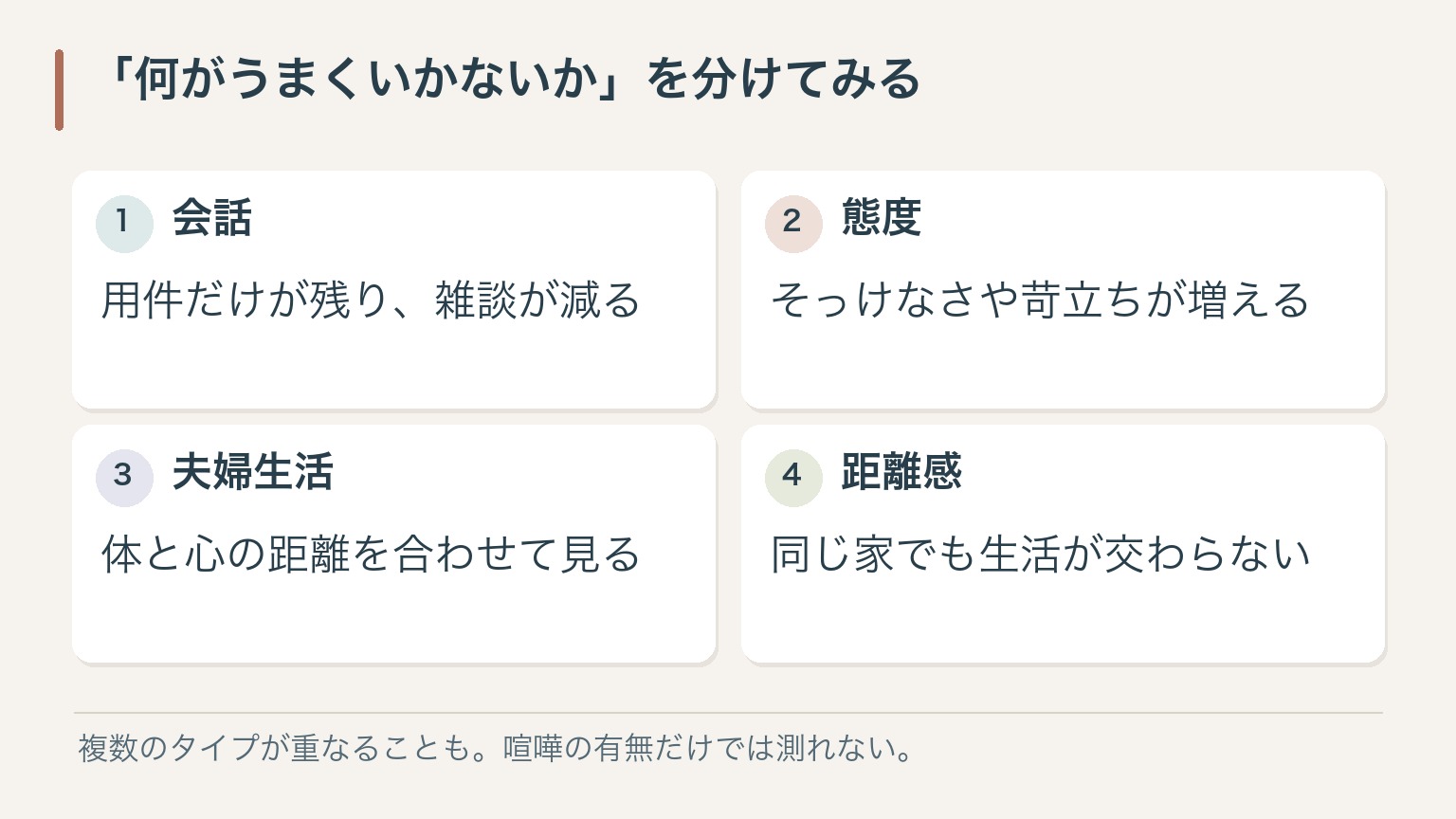 「何がうまくいかないか」を分けてみる。会話：用件だけが残り、雑談が減る。態度：そっけなさや苛立ちが増える。夫婦生活：体と心の距離を合わせて見る。距離感：同じ家でも生活が交わらない