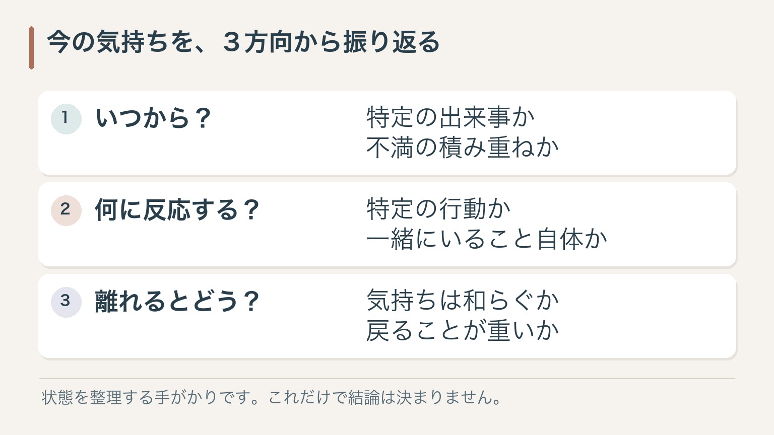 今の気持ちを、３方向から振り返る。いつから？：特定の出来事か不満の積み重ねか。何に反応する？：特定の行動か一緒にいること自体か。離れるとどう？：気持ちは和らぐか戻ることが重いか