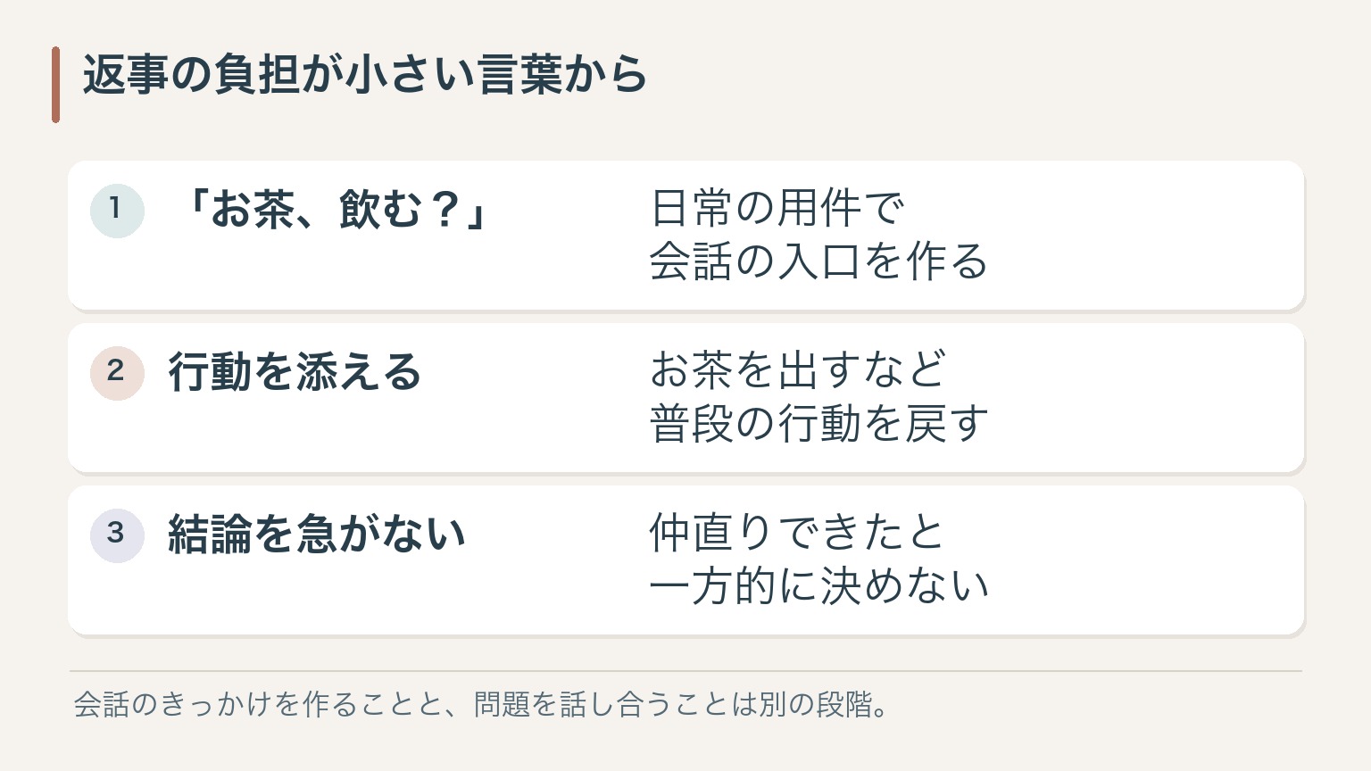 返事の負担が小さい言葉から。「お茶、飲む？」：日常の用件で会話の入口を作る。行動を添える：お茶を出すなど普段の行動を戻す。結論を急がない：仲直りできたと一方的に決めない