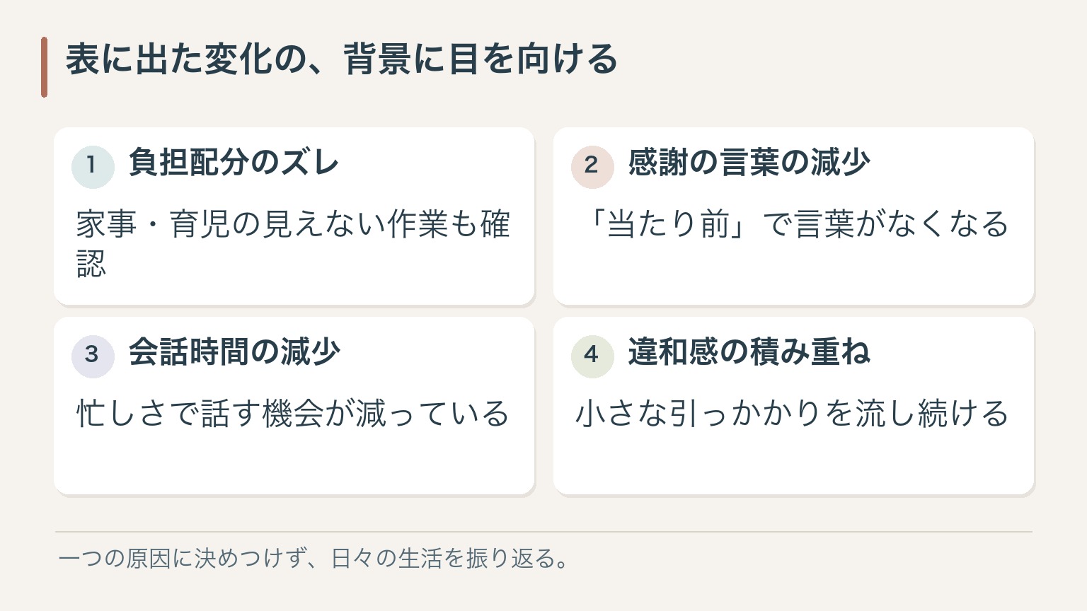 表に出た変化の、背景に目を向ける。負担配分のズレ：家事・育児の見えない作業も確認。感謝の言葉の減少：「当たり前」で言葉がなくなる。会話時間の減少：忙しさで話す機会が減っている。違和感の積み重ね：小さな引っかかりを流し続ける