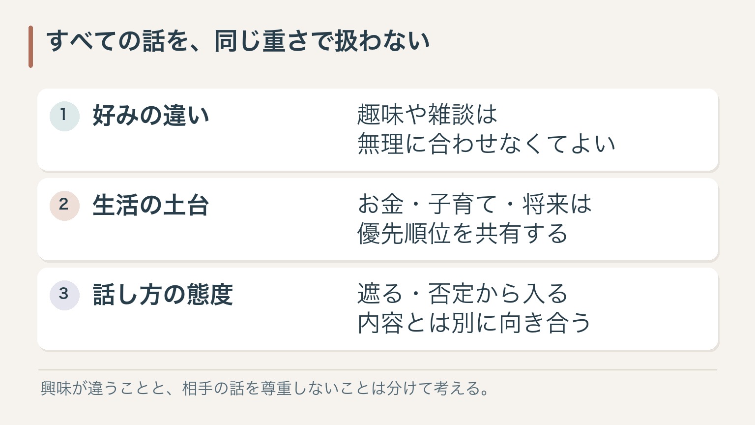 すべての話を、同じ重さで扱わない。好みの違い：趣味や雑談は無理に合わせなくてよい。生活の土台：お金・子育て・将来は優先順位を共有する。話し方の態度：遮る・否定から入る内容とは別に向き合う