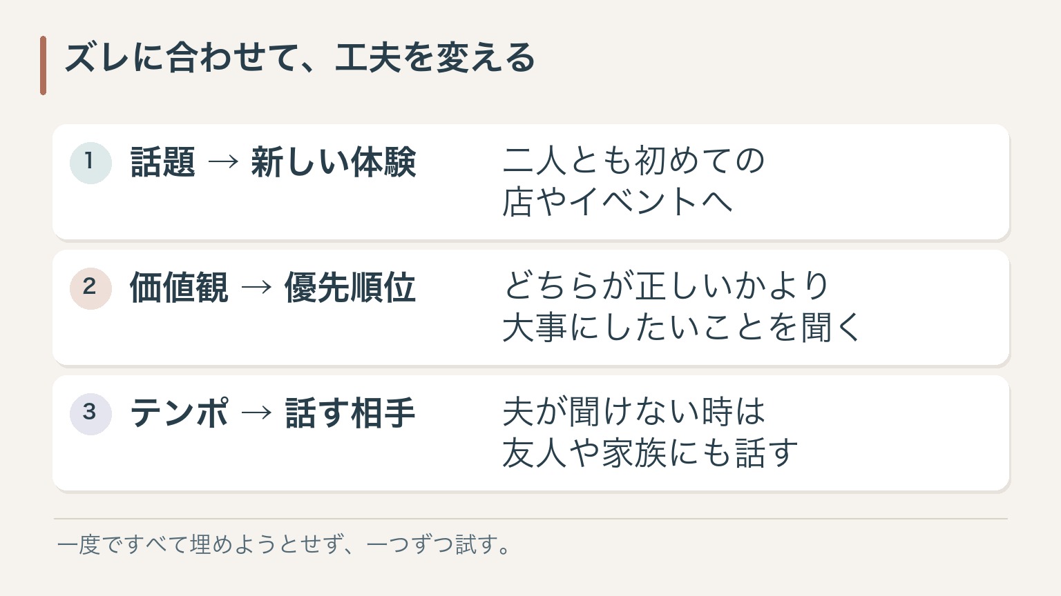 ズレに合わせて、工夫を変える。話題 → 新しい体験：二人とも初めての店やイベントへ。価値観 → 優先順位：どちらが正しいかより大事にしたいことを聞く。テンポ → 話す相手：夫が聞けない時は友人や家族にも話す