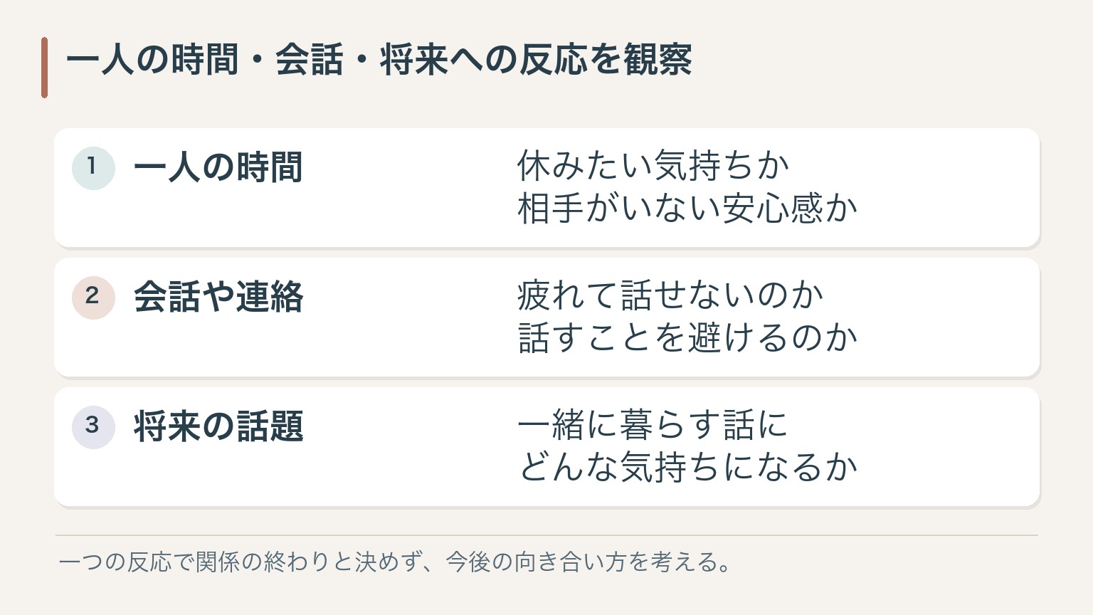 一人の時間・会話・将来への反応を観察。一人の時間：休みたい気持ちか相手がいない安心感か。会話や連絡：疲れて話せないのか話すことを避けるのか。将来の話題：一緒に暮らす話にどんな気持ちになるか