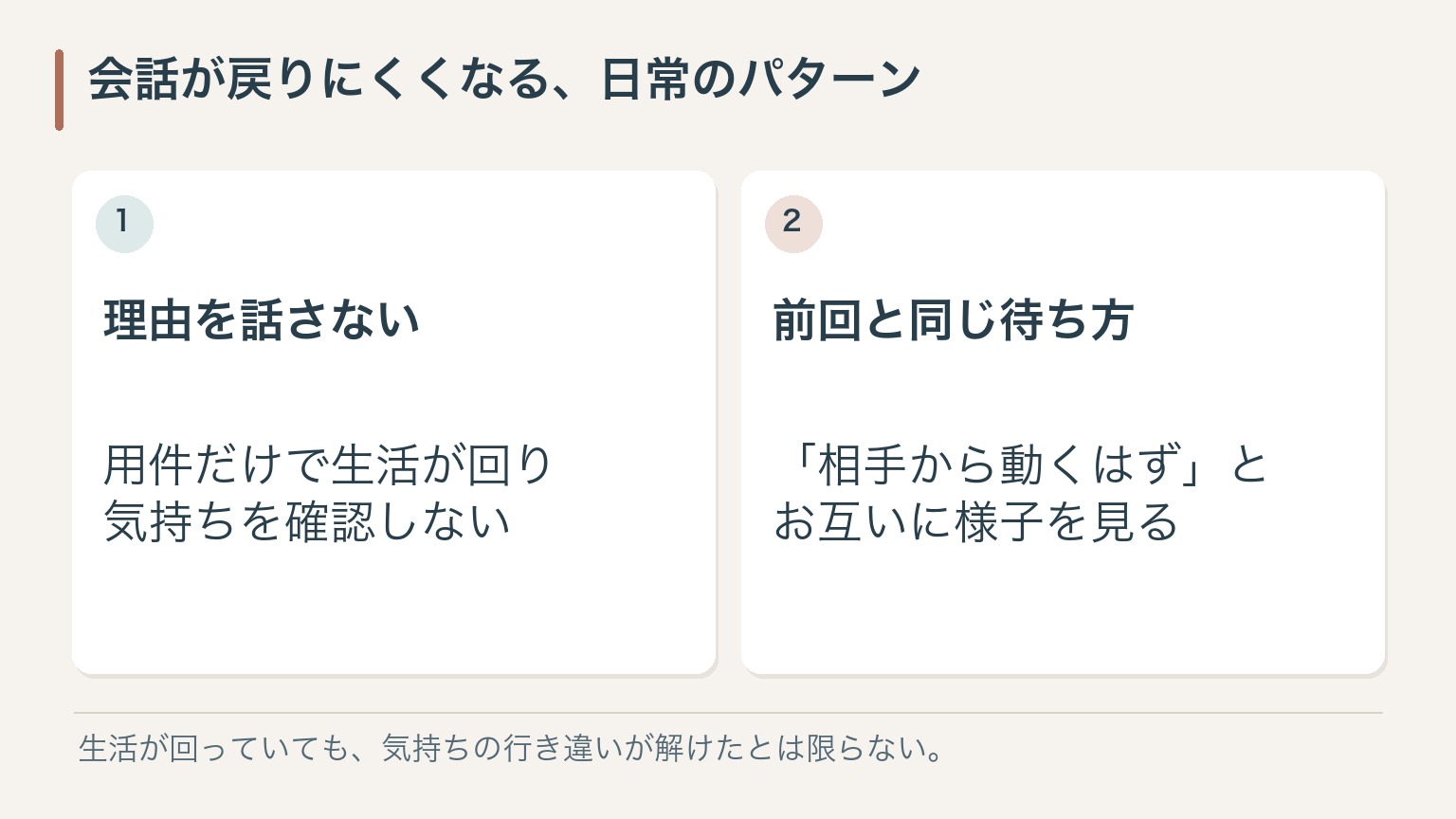 会話が戻りにくくなる、日常のパターン。理由を話さない：用件だけで生活が回り気持ちを確認しない。前回と同じ待ち方：「相手から動くはず」とお互いに様子を見る